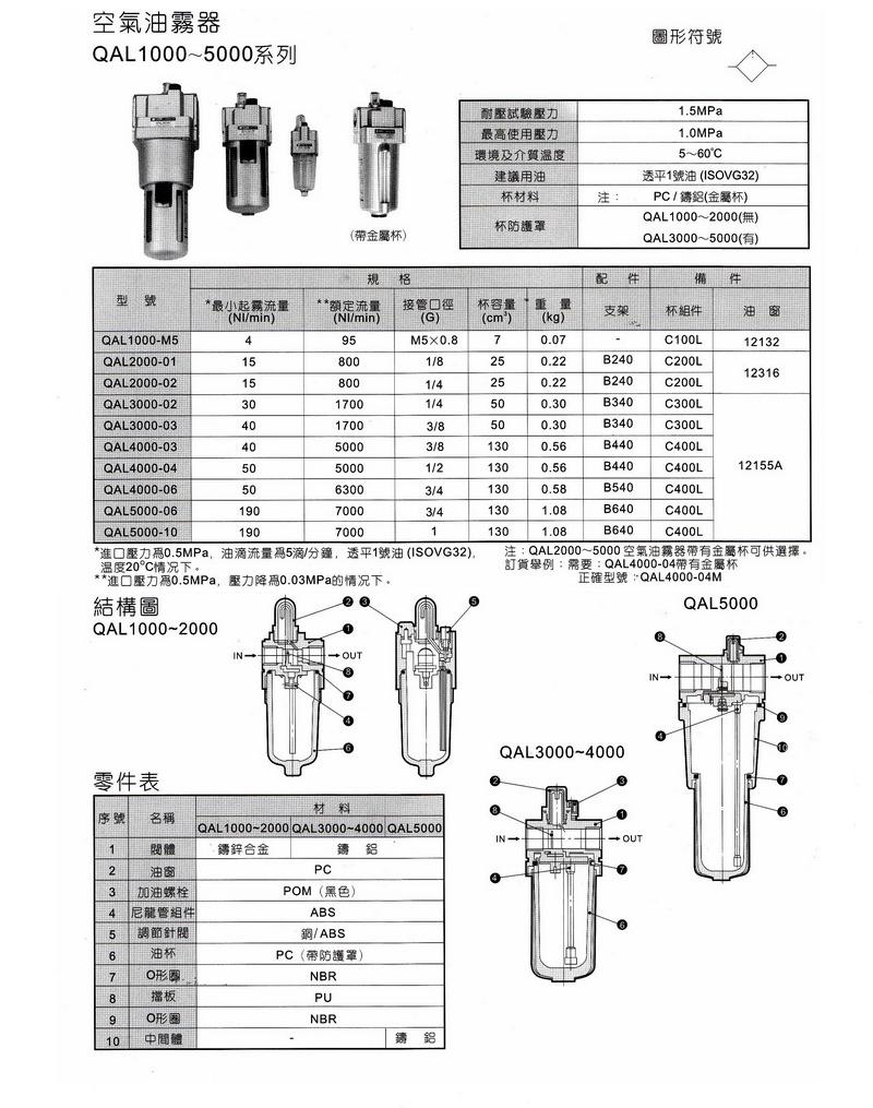 QAL1000-5000系列油霧器1.JPG