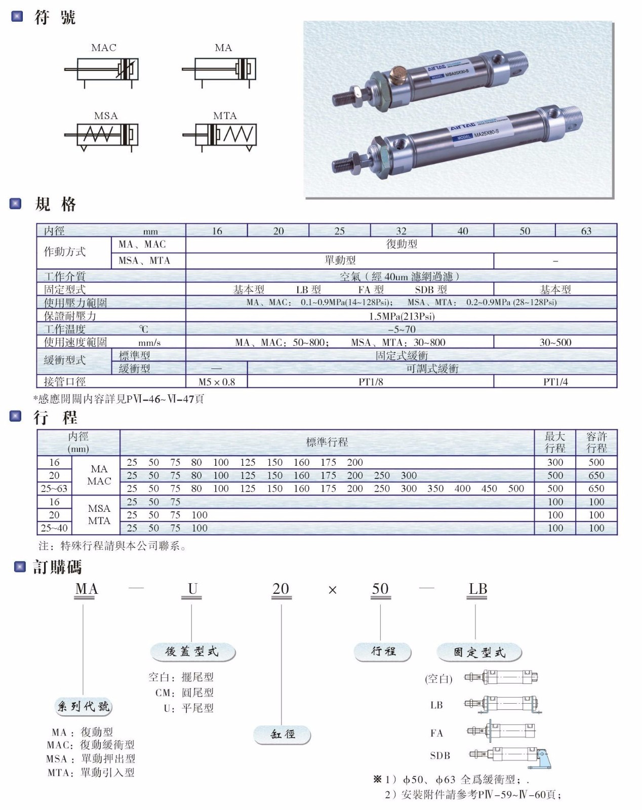 MA、MAC、MSA、MTA系列氣缸.JPG