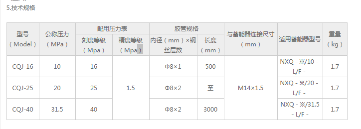 CQJ-25系列內(nèi)容4.png