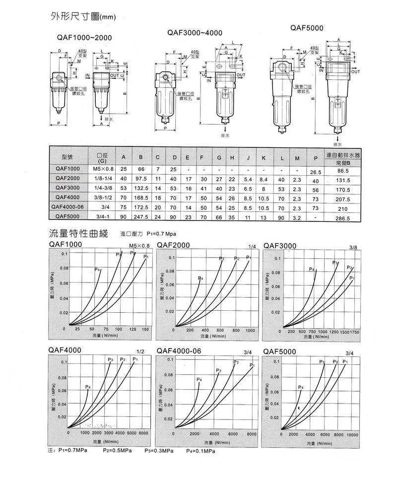 QAF1000-5000系列過濾器內(nèi)容1.JPG